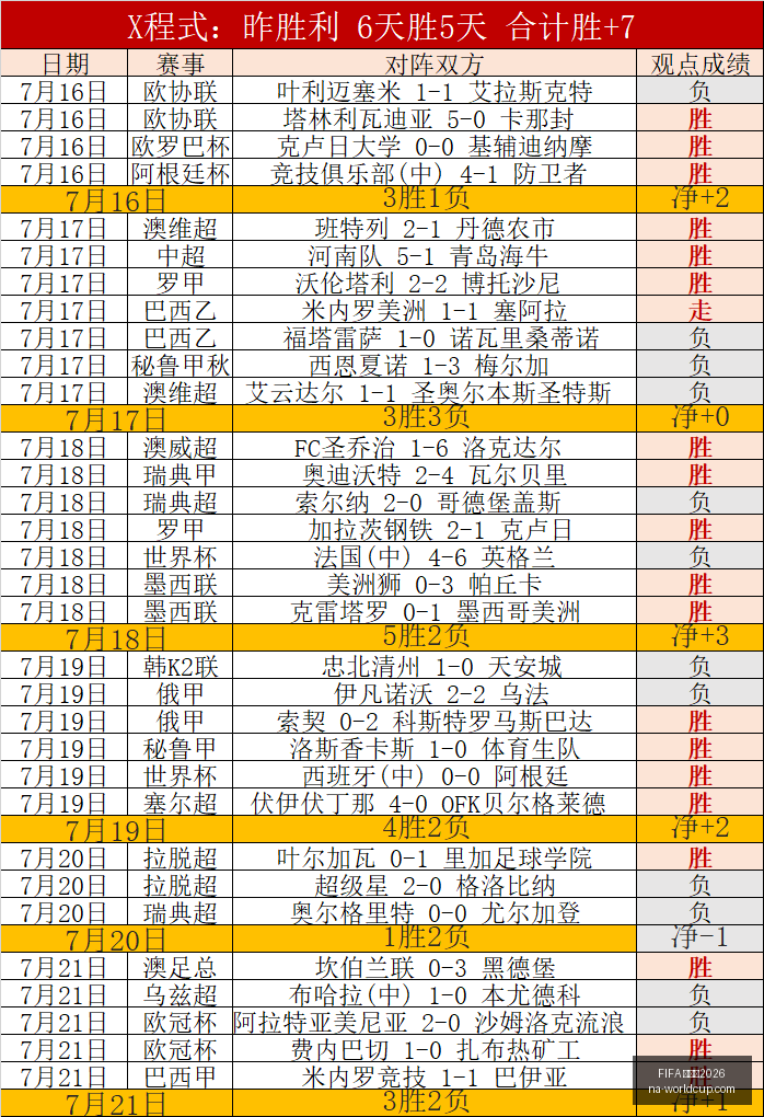 世界杯,风向突变争,议升温,FIFA,世界杯2026官网,FIFA,世界杯2026赛程,FIFA,世界杯2026直播,FIFA,世界杯精彩回顾,FIFA,世界杯购票指南