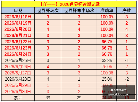 世界杯,FIFA 世界杯2026,FIFA,FIFA,世界杯2026官网,FIFA,世界杯2026赛程,FIFA,世界杯2026直播,FIFA,世界杯精彩回顾,FIFA,世界杯购票指南