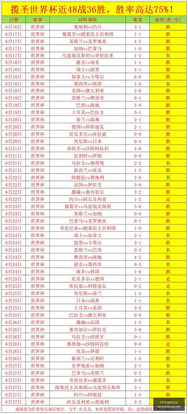 世界杯,FIFA 世界杯2026,FIFA,FIFA,世界杯2026官网,FIFA,世界杯2026赛程,FIFA,世界杯2026直播,FIFA,世界杯精彩回顾,FIFA,世界杯购票指南