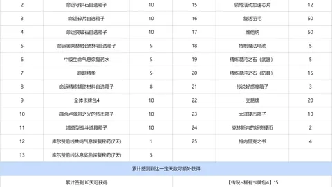FIFA 世界杯2026 资讯 143009 5mf