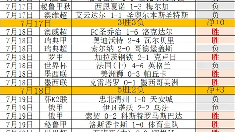 FIFA世界杯2026FIFA风向突变争议升温